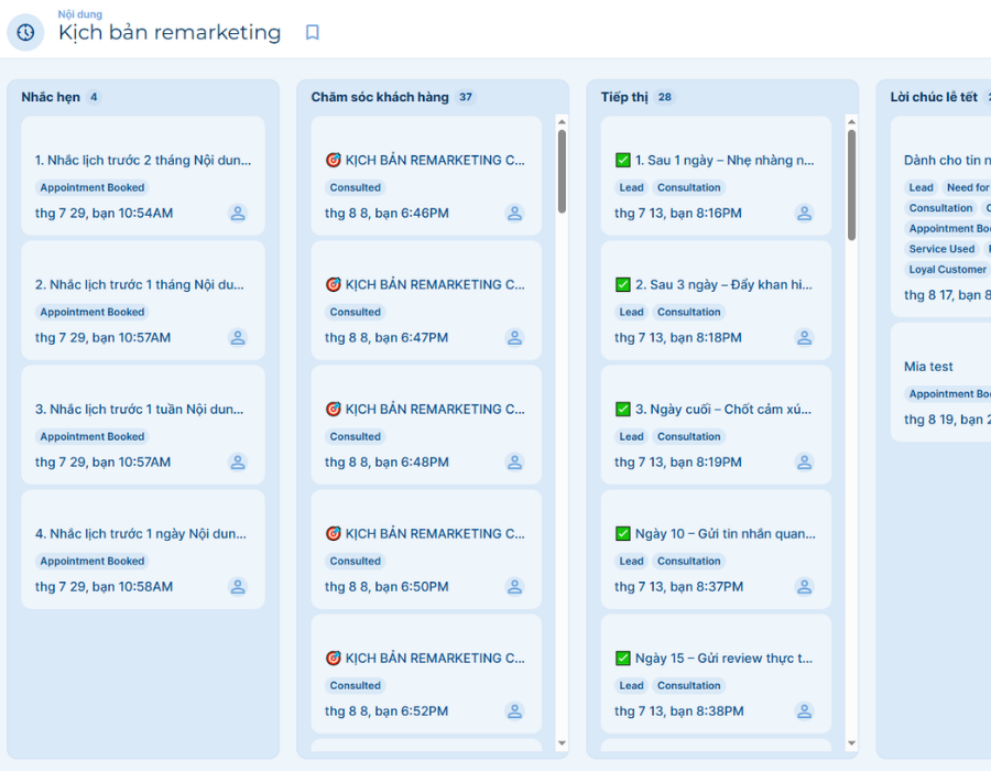 Kịch bản remarketing - Xây dựng chiến lược