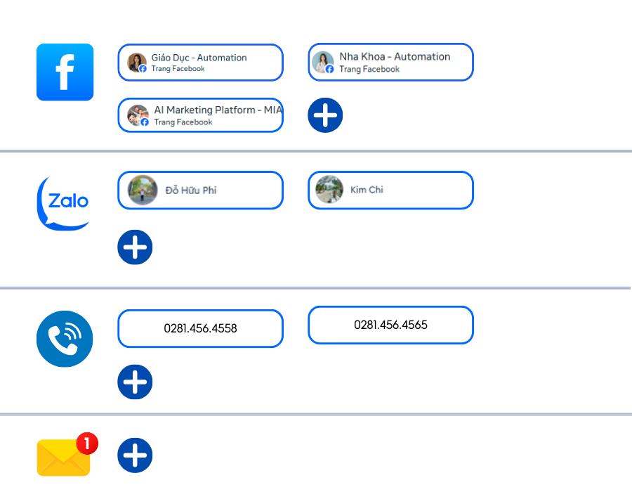 Kết nối đa kênh - Đa kết nối