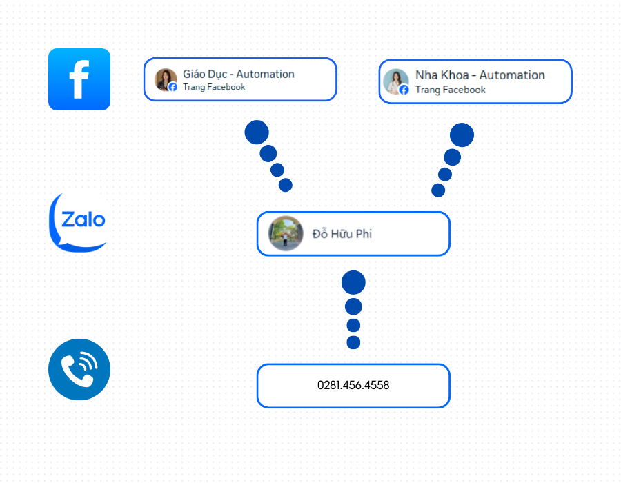 Quy tắc kênh & Fallback